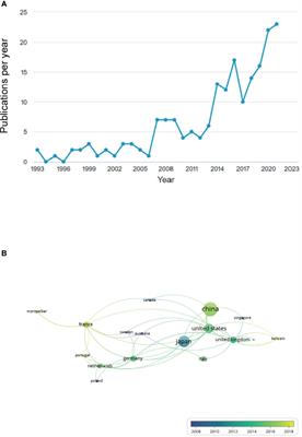 Bibliometric Analysis of γδ T Cells as Immune Regulators in Cancer Prognosis